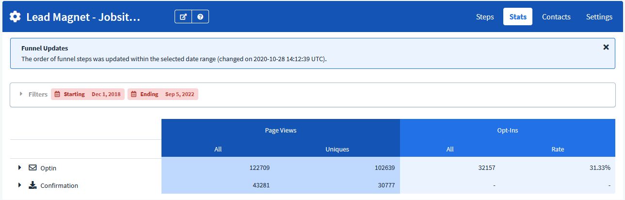 2nd best performing lead magnet results