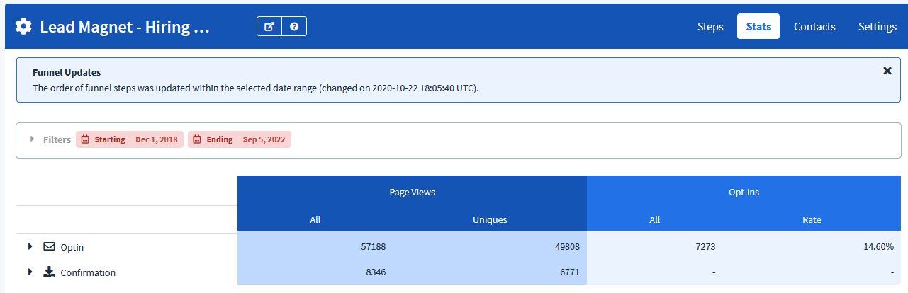 3rd best performing lead magnet results
