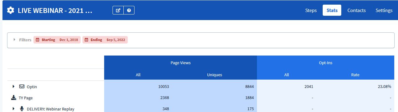 Webinar registration results