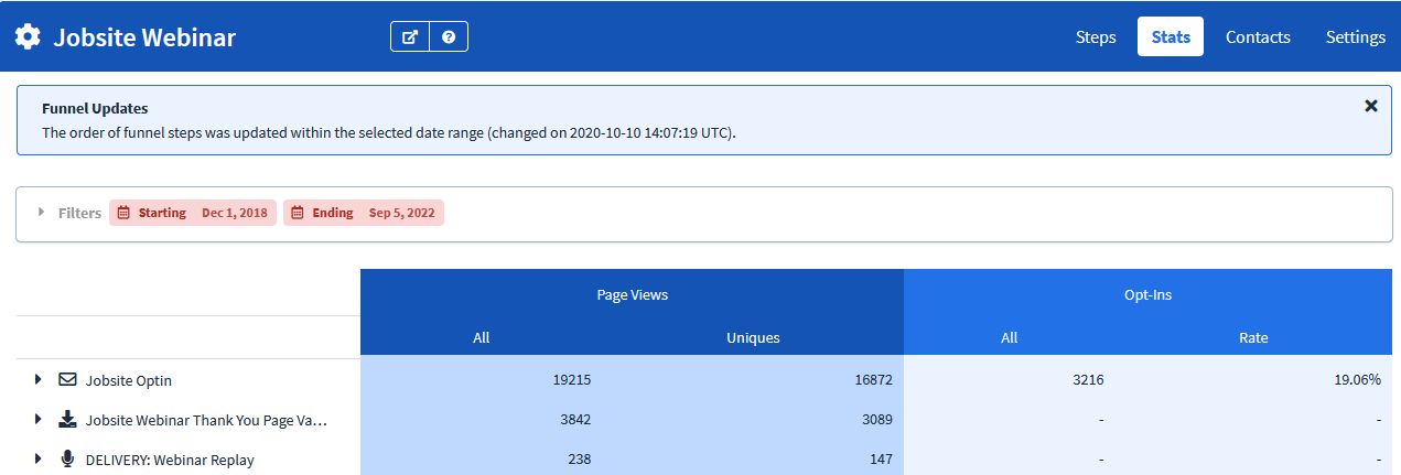 Additional webinar registration results